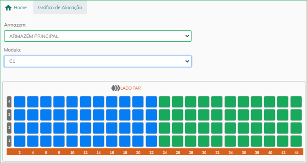 Gráfico de Alocação